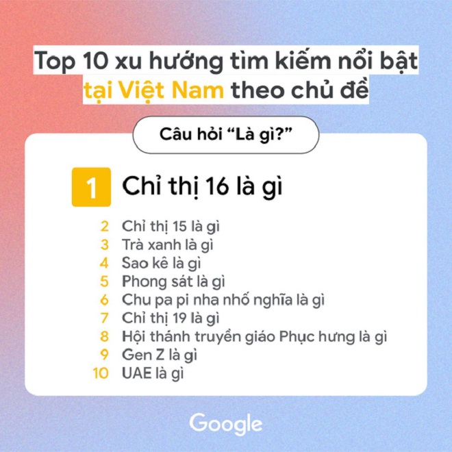 "Sao kê là gì?" lọt Top 10 xu hướng tìm kiếm nổi bật trong năm 2021 tại Việt Nam