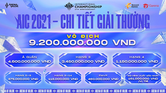 Tiền thưởng khủng tại AIC 2021, trận đấu giữa V Gaming và Hong Kong Attitude trị giá 4,6 tỷ đồng