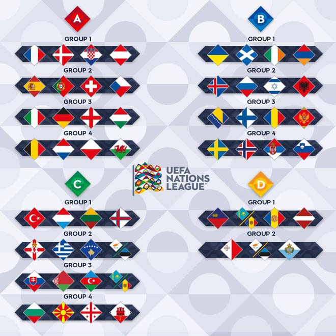 Bốc thăm Nations League 2022/23: Anh vào bảng tử thần, Ronaldo gặp đội nào? - 3