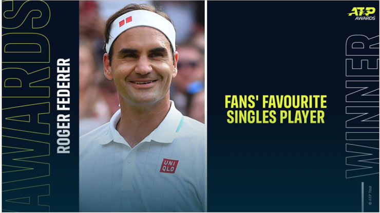Roger Federer lần thứ 19 liên tiếp được ATP trao danh hiệu "Tay vợt được người hâm mộ yêu thích nhất năm"