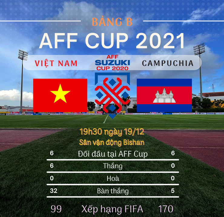 ĐT Việt Nam toàn thắng trong 6 lần đối đầu Campuchia tại đấu trường AFF Cup