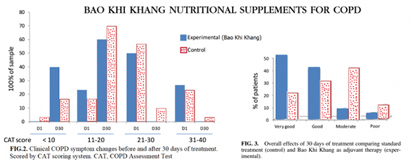 Khuyến cáo người bị đờm, ho, khó thở cần cẩn thận gấp đôi vào thời dịch - 2