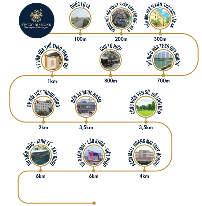 Vị trí đắc địa của dự án chung cư Tecco Diamond