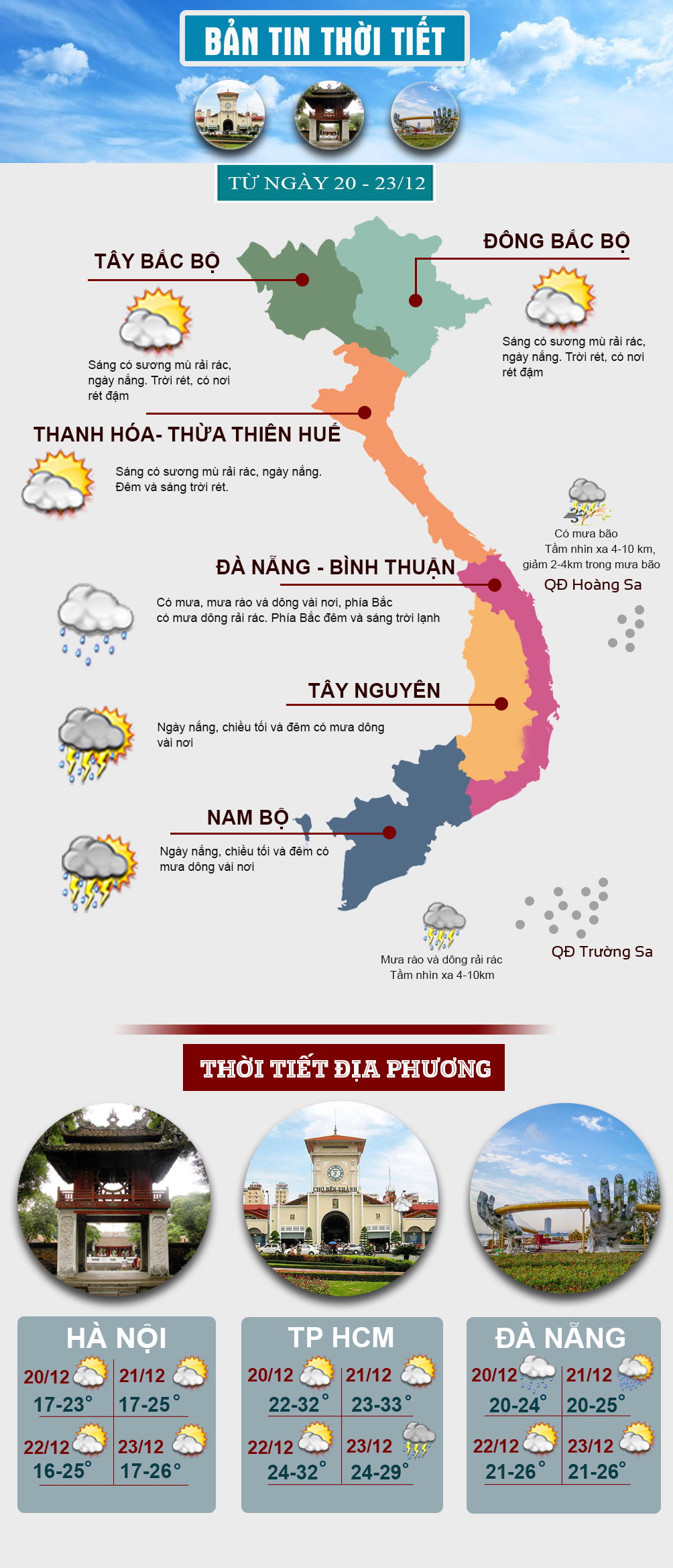 Thời tiết đầu tuần: Miền Bắc rét hanh, miền Trung có mưa do bão số 9 - 1