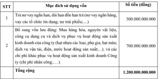 Mục đích sử dụng nguồn vốn của Nhựa An Phát Xanh.