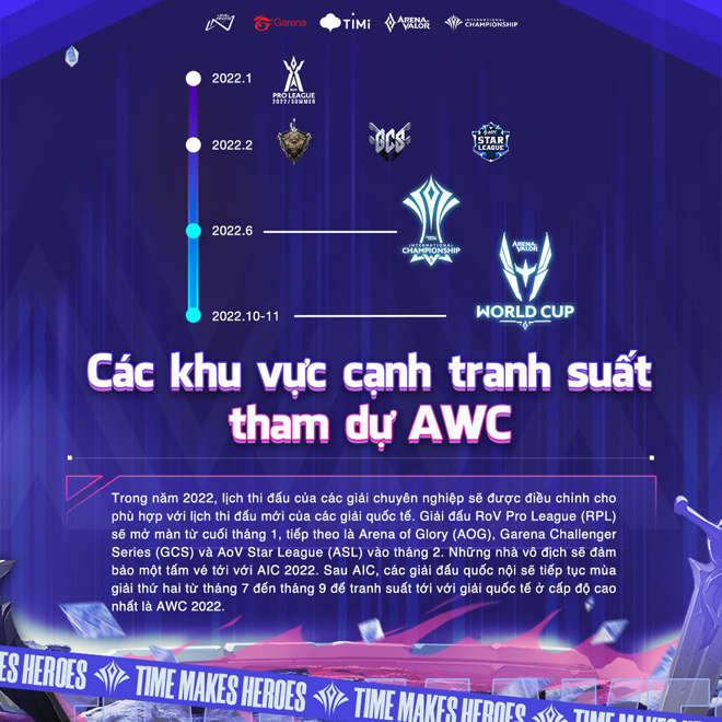 Giải vô địch thế giới Liên Quân Mobile AWC 2022 sẽ có tiền thưởng kỷ lục là 230 tỷ đồng - 6