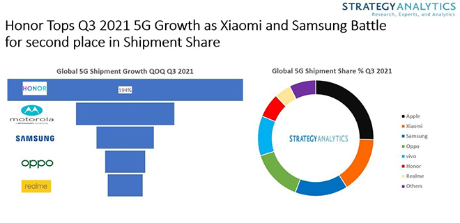 iPhone 5G lại tiếp tục phá đảo thị trường điện thoại 5G - 3