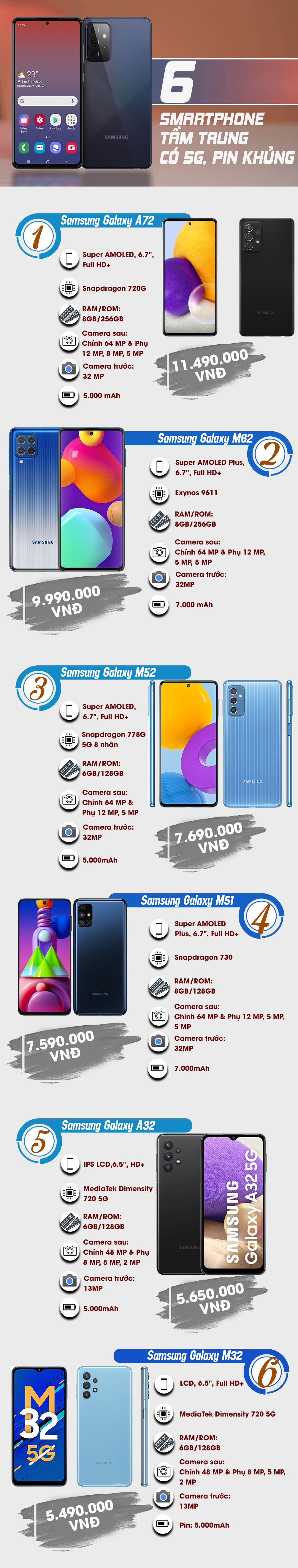Những smartphone Samsung tầm trung được trang bị 5G, pin khủng - 1