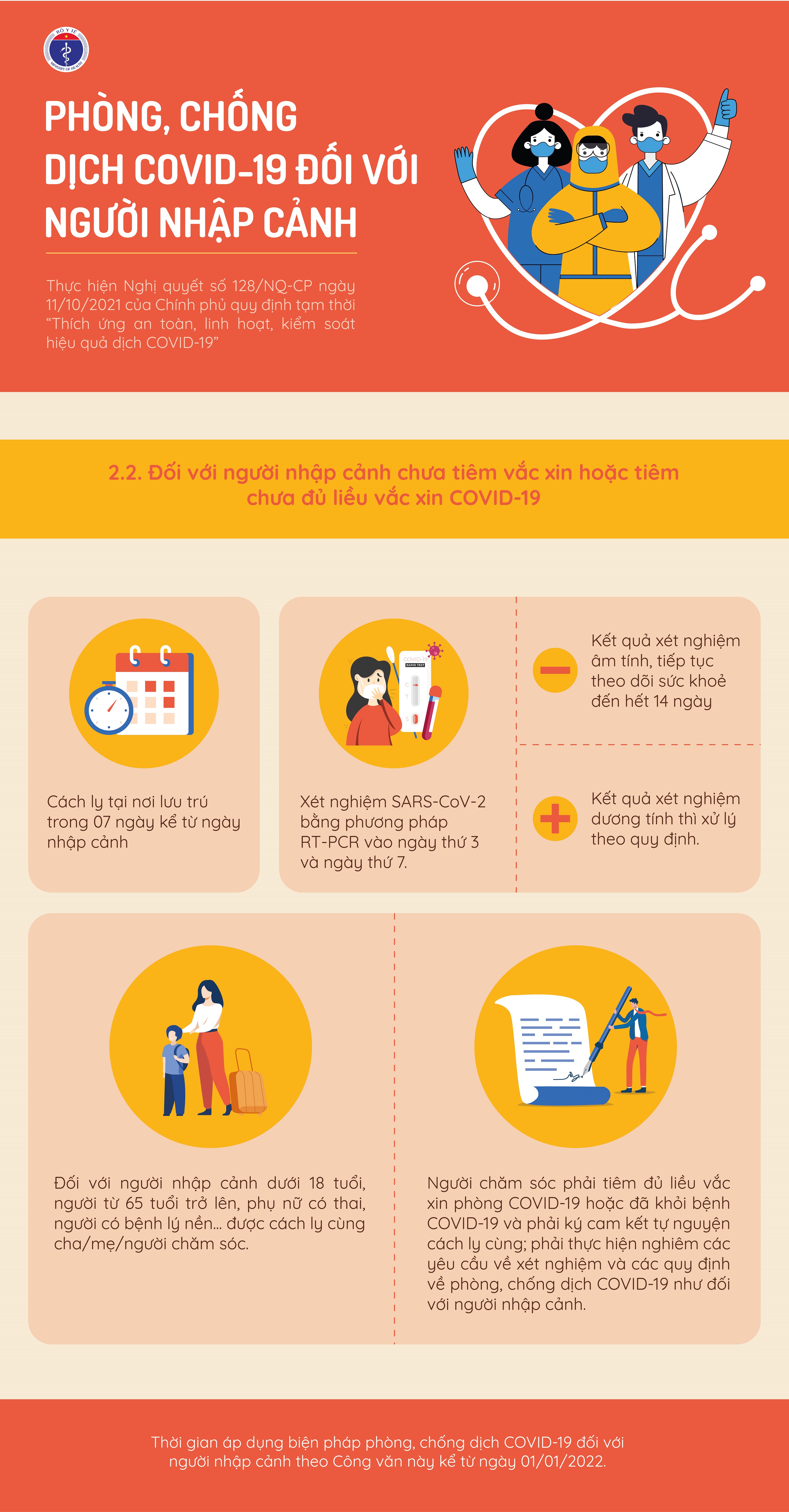 Quy định mới nhất về phòng dịch COVID-19 với người nhập cảnh - 3