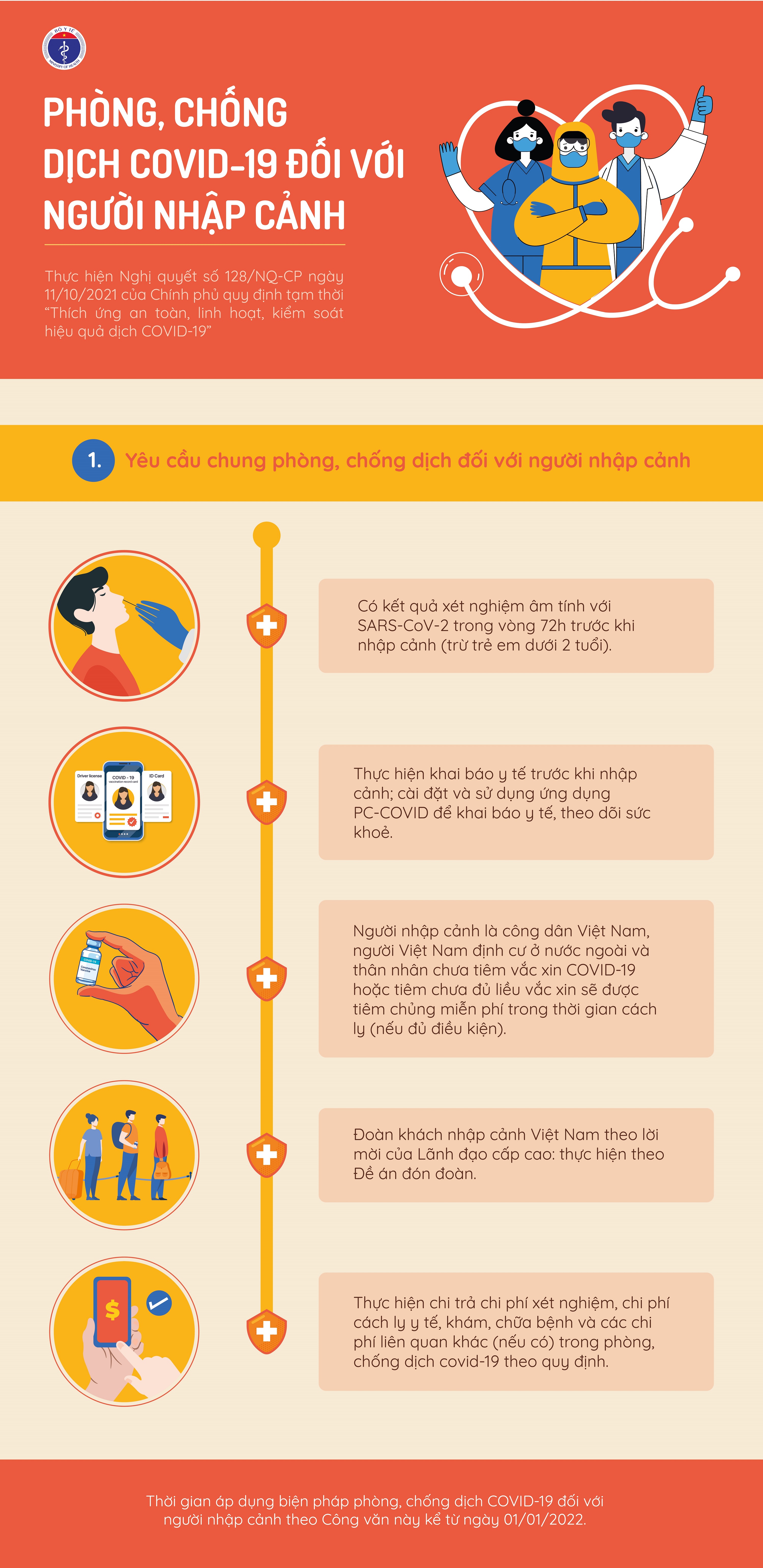 Quy định mới nhất về phòng dịch COVID-19 với người nhập cảnh - 1