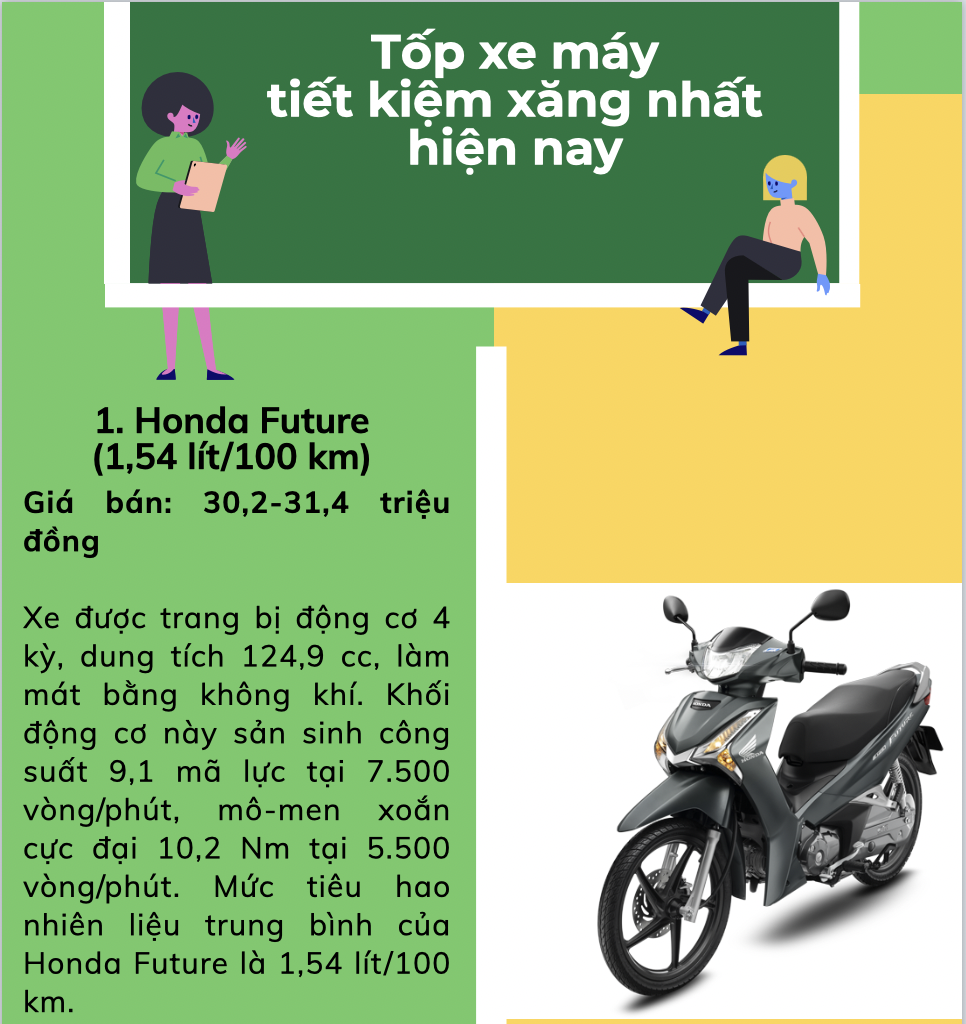 Tốp những mẫu xe máy tiết kiệm xăng nhất hiện nay - 1