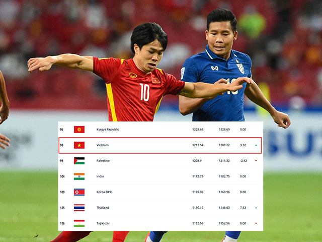 Bóng đá - Bảng xếp hạng FIFA "chốt hạ" 2021: Việt Nam bỏ xa kình địch Thái Lan 17 bậc