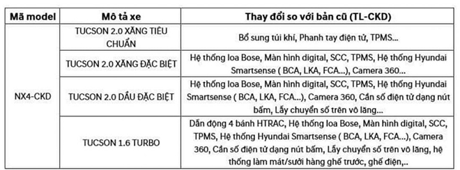 Hyundai hé lộ giá bán dòng xe Tucson thế hệ mới tại Việt Nam - 5