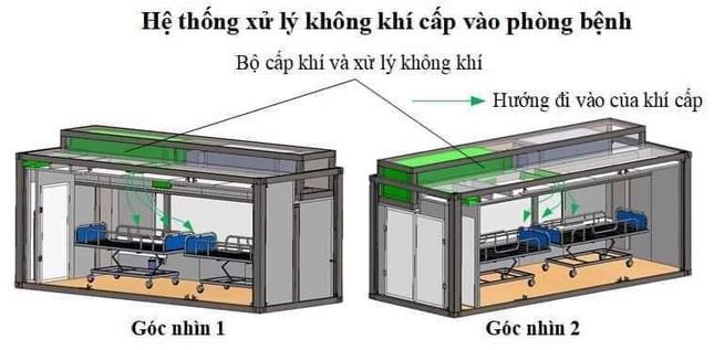 Sinh viên Việt Nam chiến thắng cuộc thi quốc tế về mô hình buồng cách ly chống dịch - 3