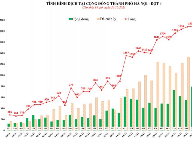 Tin tức trong ngày - Hà Nội: 8 quận cấp độ 3, siết chặt biện pháp phòng dịch COVID-19
