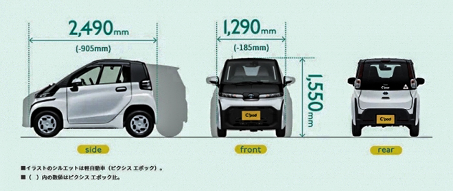 Xe điện Toyota giá siêu rẻ khiến chị em phát mê - 3