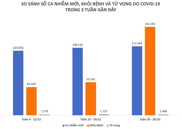 Nhìn lại tình hình dịch COVID-19 tại Việt Nam tuần qua - 1