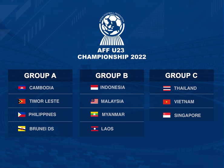 Kết quả lễ bốc thăm vòng bảng giải U23 vô địch Đông Nam Á 2022