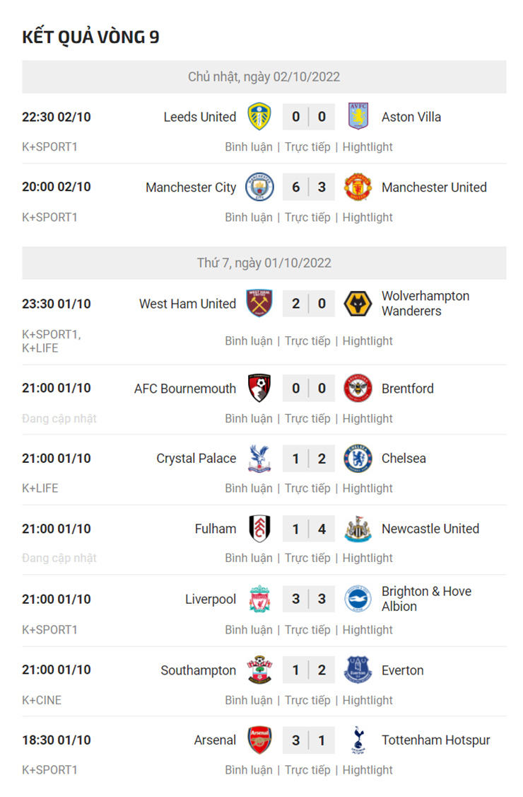 Điểm nhấn vòng 9 Ngoại hạng Anh: Arsenal - Chelsea được VAR ưu ái, MU thảm bại - 5