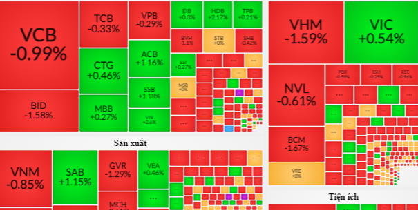 Sắc đỏ vẫn chiếm ưu thế chủ đạo