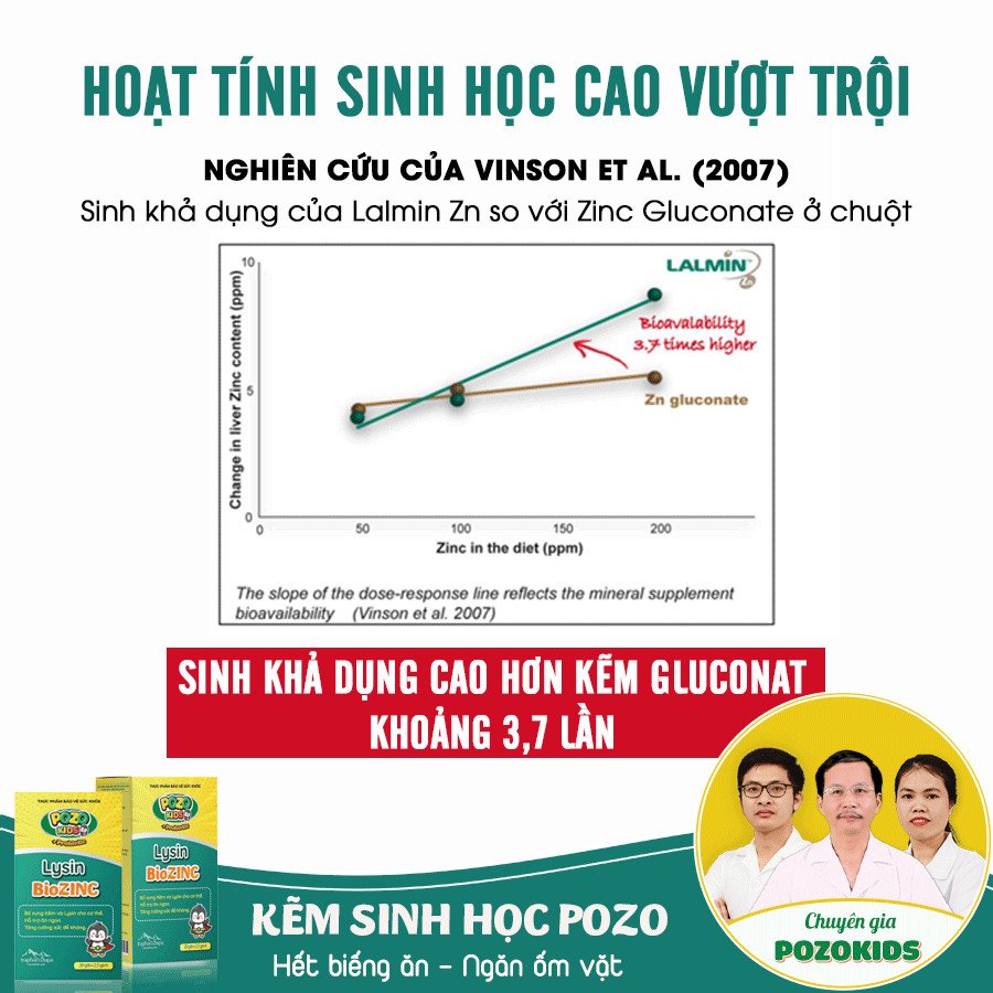 Kẽm sinh học công nghệ nấm men Canada - Top đầu kẽm cho bé, dễ hấp thu gấp 3,7 lần kẽm khác - 2