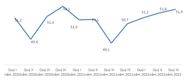 Người Việt thu nhập bình quân 6,7 triệu đồng/tháng - 1