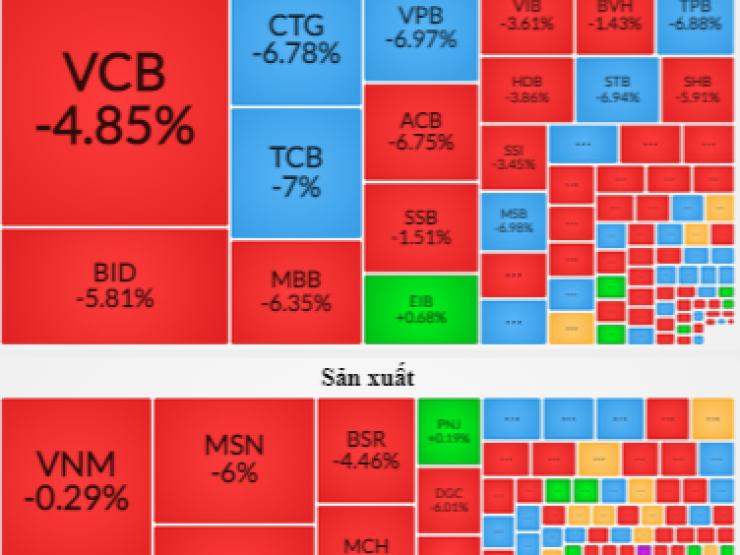Kinh doanh - Thị trường lao dốc không phanh: Gần 270 mã nằm sàn, cổ phiếu của bầu Đức dư bán sàn hơn 13 triệu đơn vị