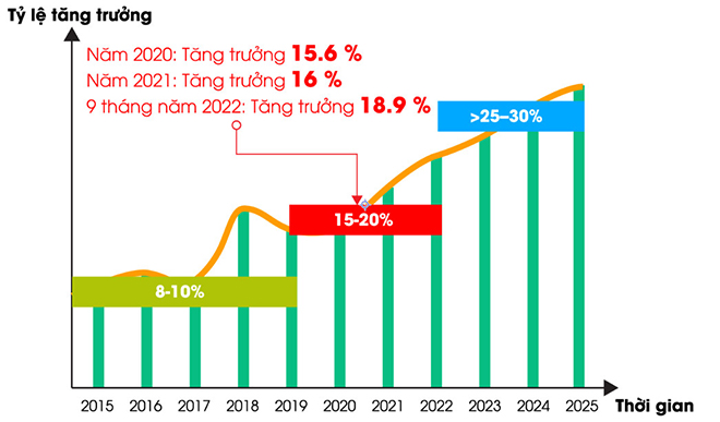 Chuyển đổi số những thành công bước đầu của mô hình Rạng Đông - 4