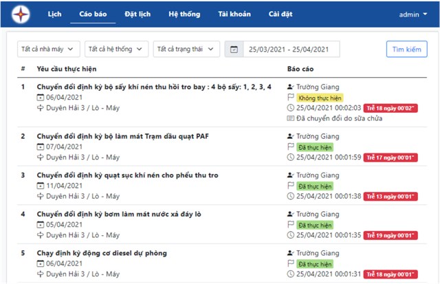 Ứng dụng phần mềm &#34;Quản lý lịch chuyển đổi định kỳ thiết bị&#34; tại Nhiệt điện Duyên Hải - 5