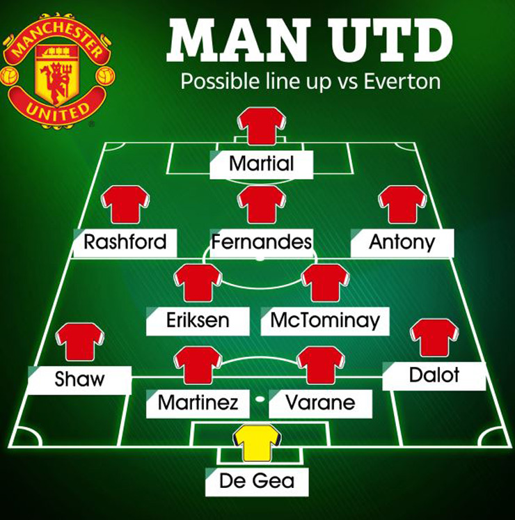 Đội hình dự kiến MU có thể tung ra sân khi đấu Everton