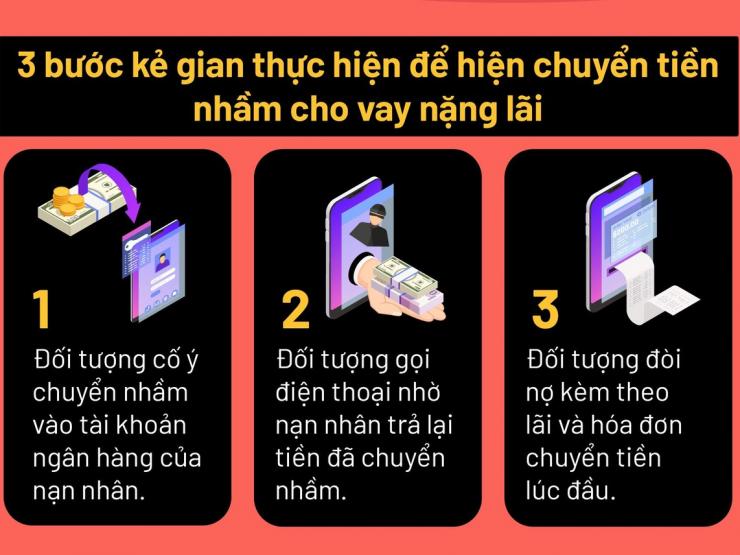 Pháp luật - Infographic: Cảnh giác chiêu giả chuyển tiền nhầm để cho vay nặng lãi