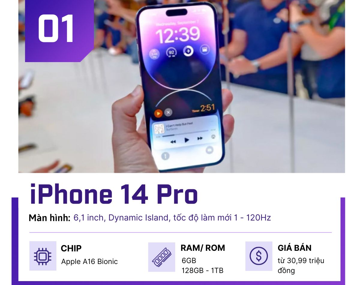 Top smartphone cao cấp có màn hình vừa tay nhất 2022 - 1