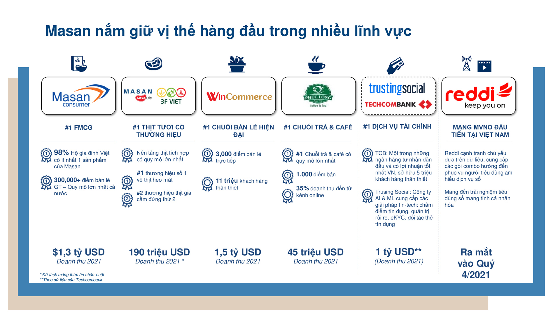 Chủ tịch HĐQT Masan Group: “Công nghệ sẽ là yếu tố chuyển đổi bức tranh tiêu dùng” - 5