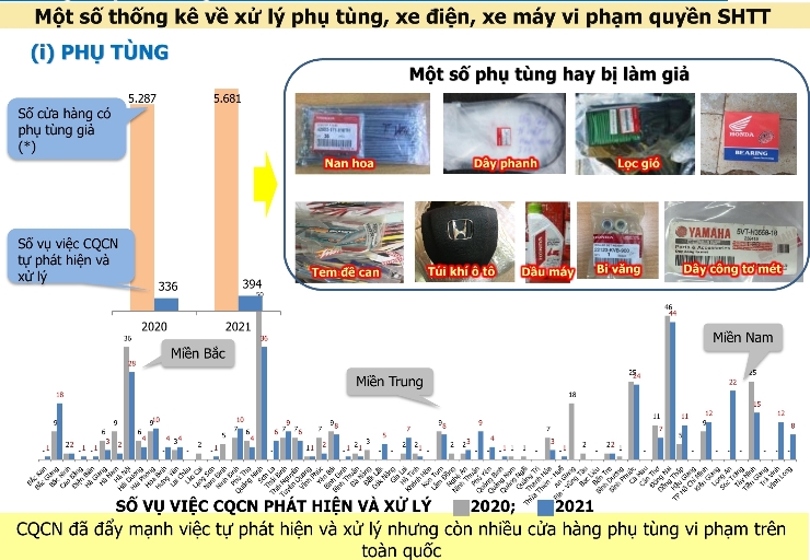 Nhức nhối xe máy điện hàng giả, hàng nhái bán tràn lan - 3