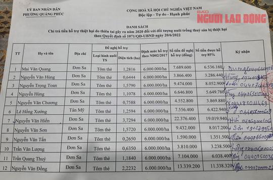 Cán bộ phường bất ngờ vận động dân xin trả lại tiền… cắt xén (!) - 2