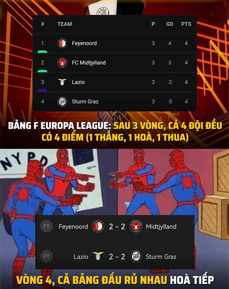 Vòng đấu khó lường nhất ở cúp C2 năm nay.