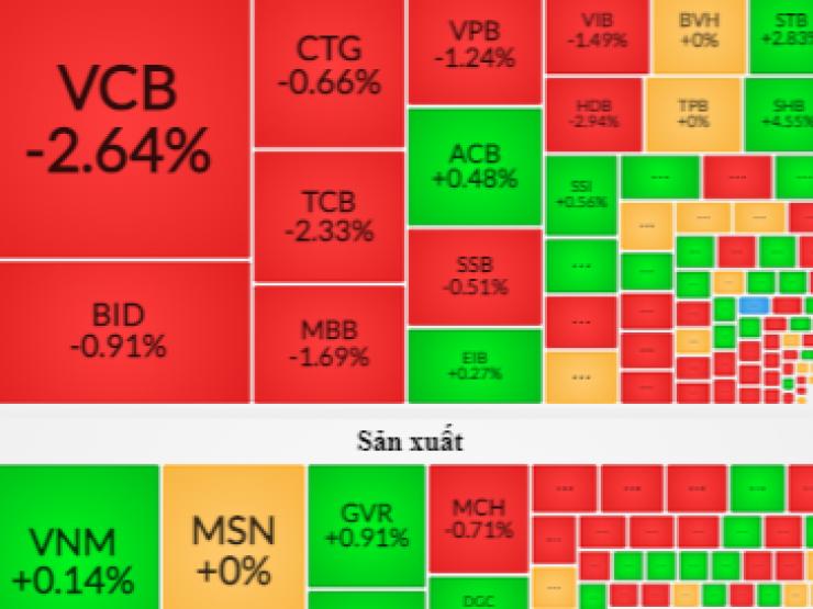 Kinh doanh - 70% cổ phiếu trong nhóm VN30 đã ở gần vùng giá hấp dẫn: Cơ hội cho nhà đầu tư?