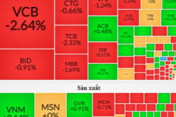 Kinh doanh - 70% cổ phiếu trong nhóm VN30 đã ở gần vùng giá hấp dẫn: Cơ hội cho nhà đầu tư?