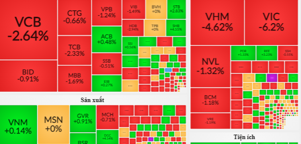 Loạt cổ phiếu trong rổ Vn30 rơi về vùng giá thấp 