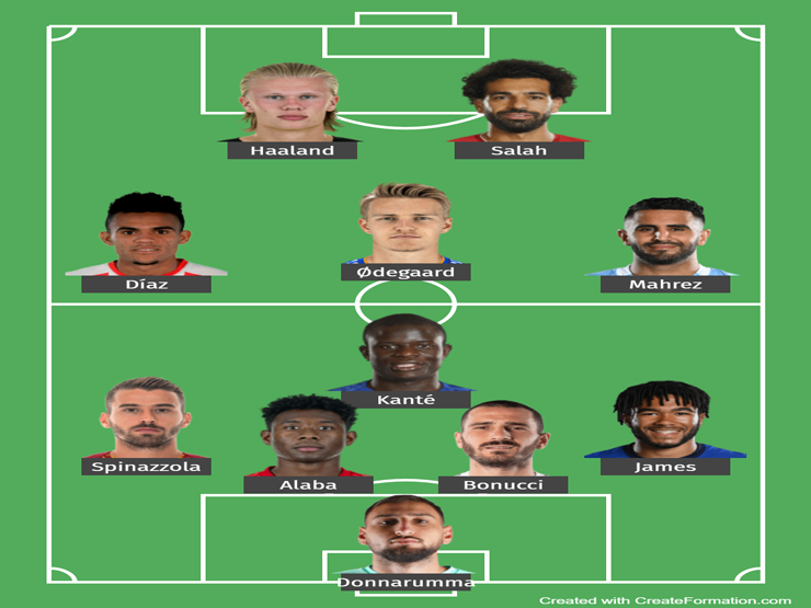 Bóng đá - Nóng rực World Cup 2022: Haaland - Salah vắng mặt, 9 siêu sao chung số phận là ai?