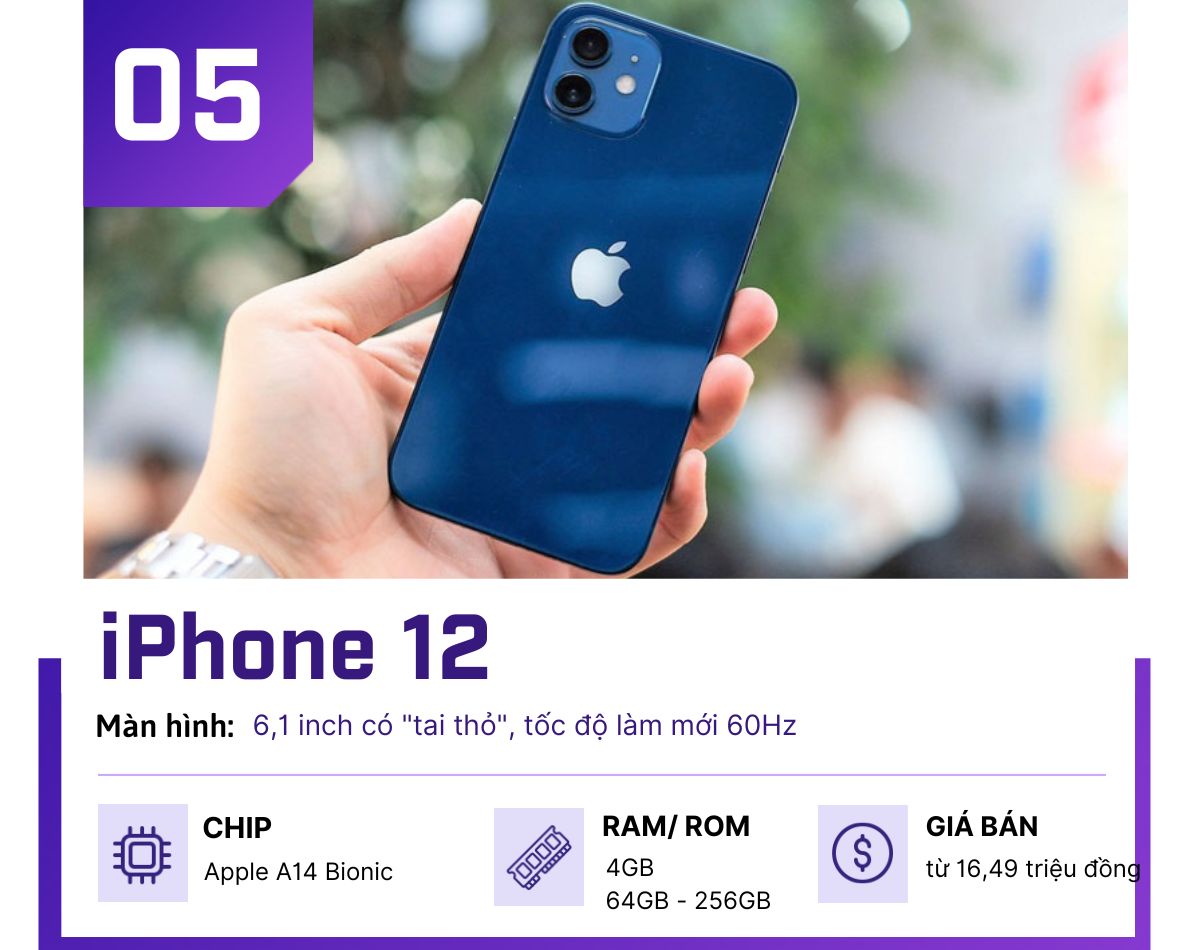 Những chiếc iPhone đáng mua nhất năm 2022 - 5