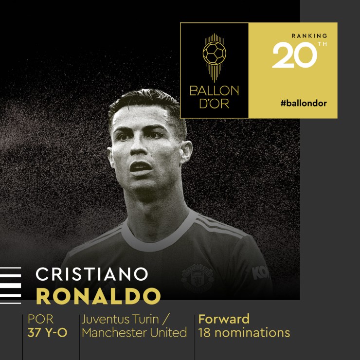 Ronaldo "trốn" Gala Quả bóng vàng, đạt thứ hạng bầu chọn thấp nhất sự nghiệp - 1