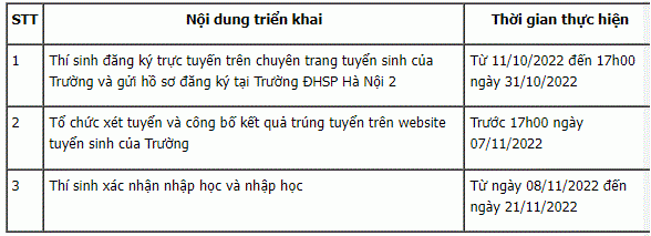 Nhiều trường mở đợt xét tuyển bổ sung trong tháng 10, teen 2K4 cần cẩn trọng khi lựa chọn - 2