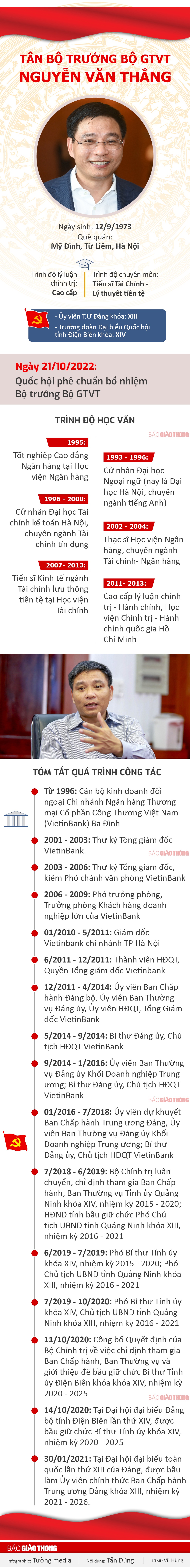 Infographic: Chân dung tân Bộ trưởng Bộ GTVT Nguyễn Văn Thắng - 1