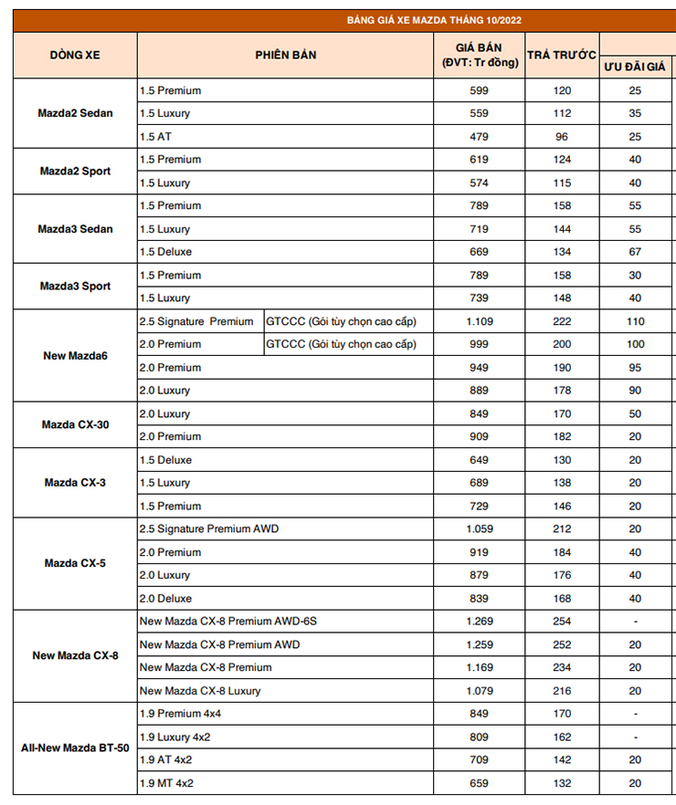 Mazda tung ưu đãi lên đến 100 triệu đồng trong tháng này - 3