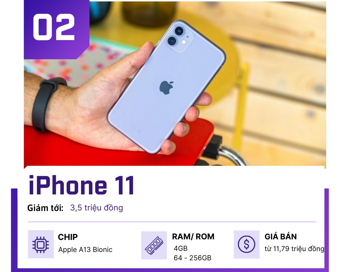 Top 4 iPhone giảm giá "cháy" nhất cuối tháng 10 - 2