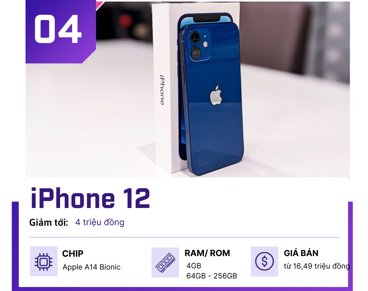 Top 4 iPhone giảm giá "cháy" nhất cuối tháng 10 - 4