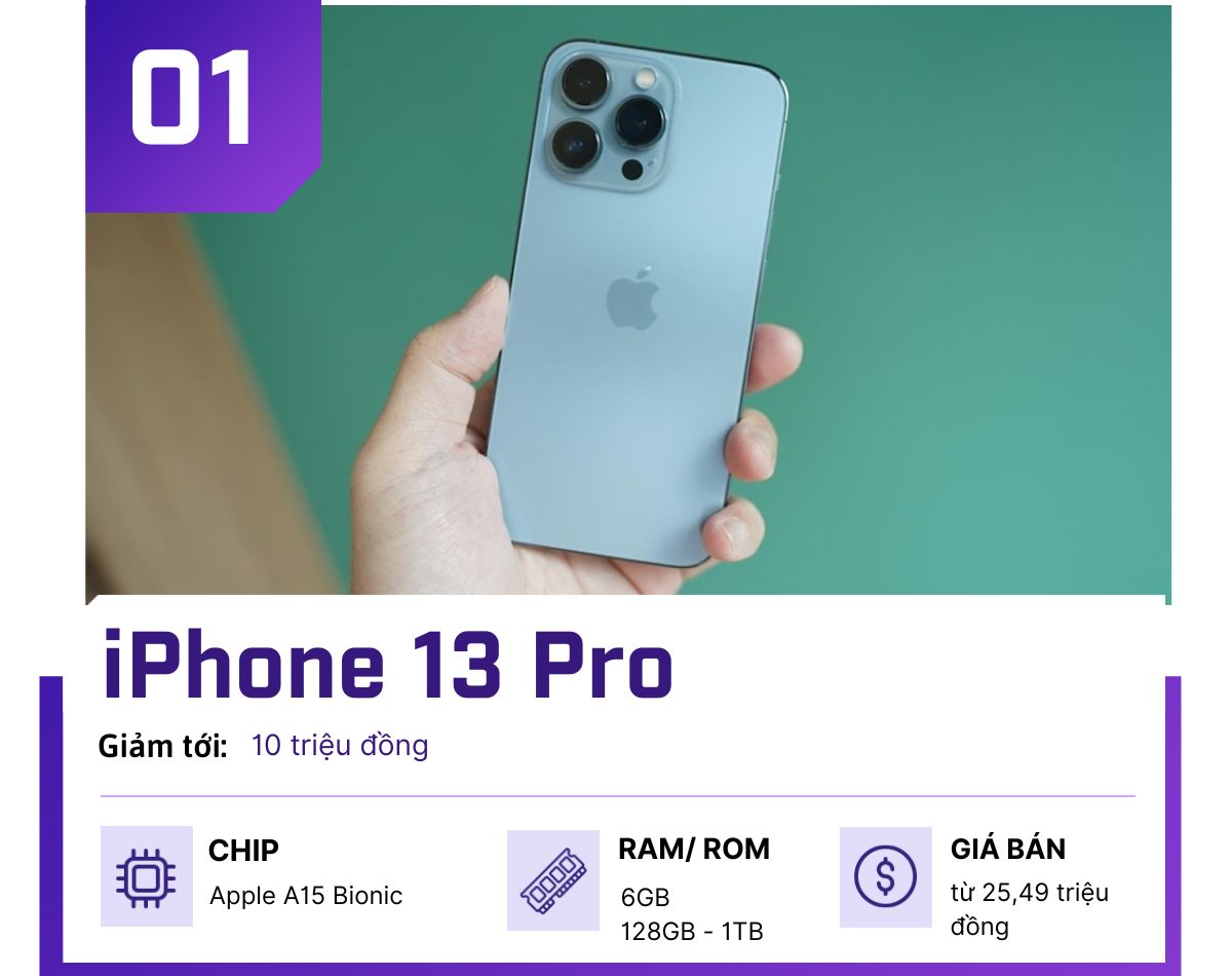 Top 4 iPhone giảm giá &#34;cháy&#34; nhất cuối tháng 10 - 1