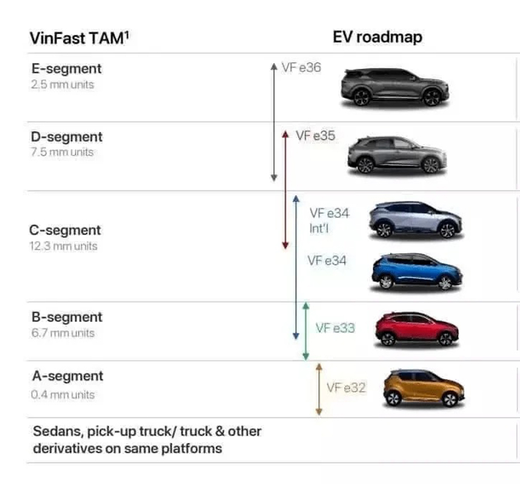 Đây là mẫu xe ô tô điện Vinfast VF7 được trưng bay tại Pháp - 4