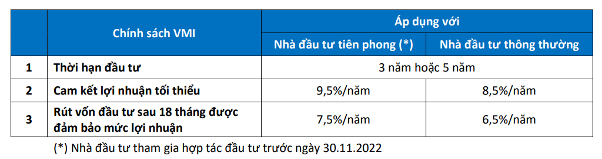 Với nhận định lạc quan về thị trường bất động sản thời gian tới, VMI đưa ra thêm nhiều lợi ích bổ sung cho khách hàng